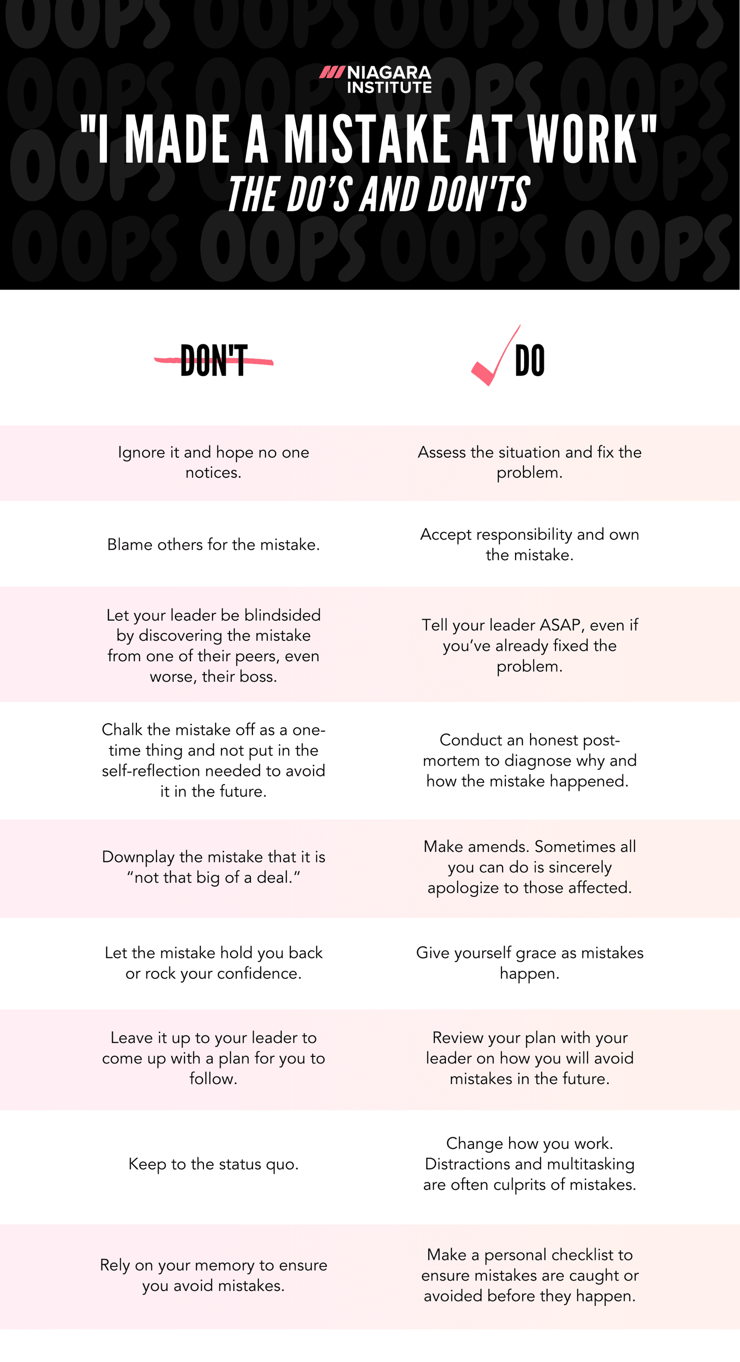 Making Too Many Mistakes At Work Should I Quit [Infographic] I Made A Mistake At Work: The Do’s And Don'ts